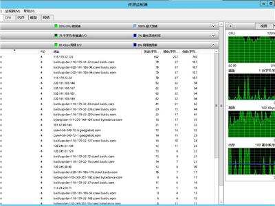 Win Server2012 .Net Runtime Optimization Service占用大量CPU資源解決方法